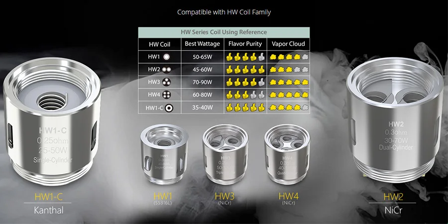5pcs Eleaf HW1-C Coil HW1 HW2 HW3 HW4 Head E cigarette Coil evaporators fits for ELLO Atomizer iStick Pico 21700 iKonn 220 iJust Nexgen 06