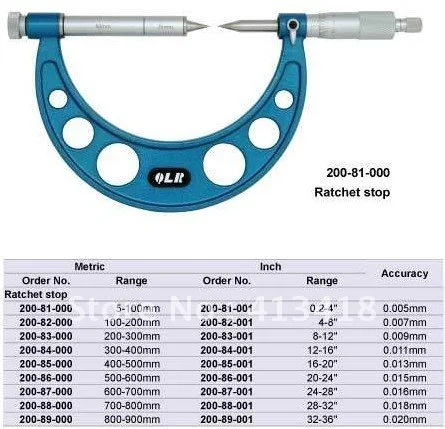 Шестерни корень Диаметр Micrometers5-100mm.High quality.0.2inch-4 дюйма