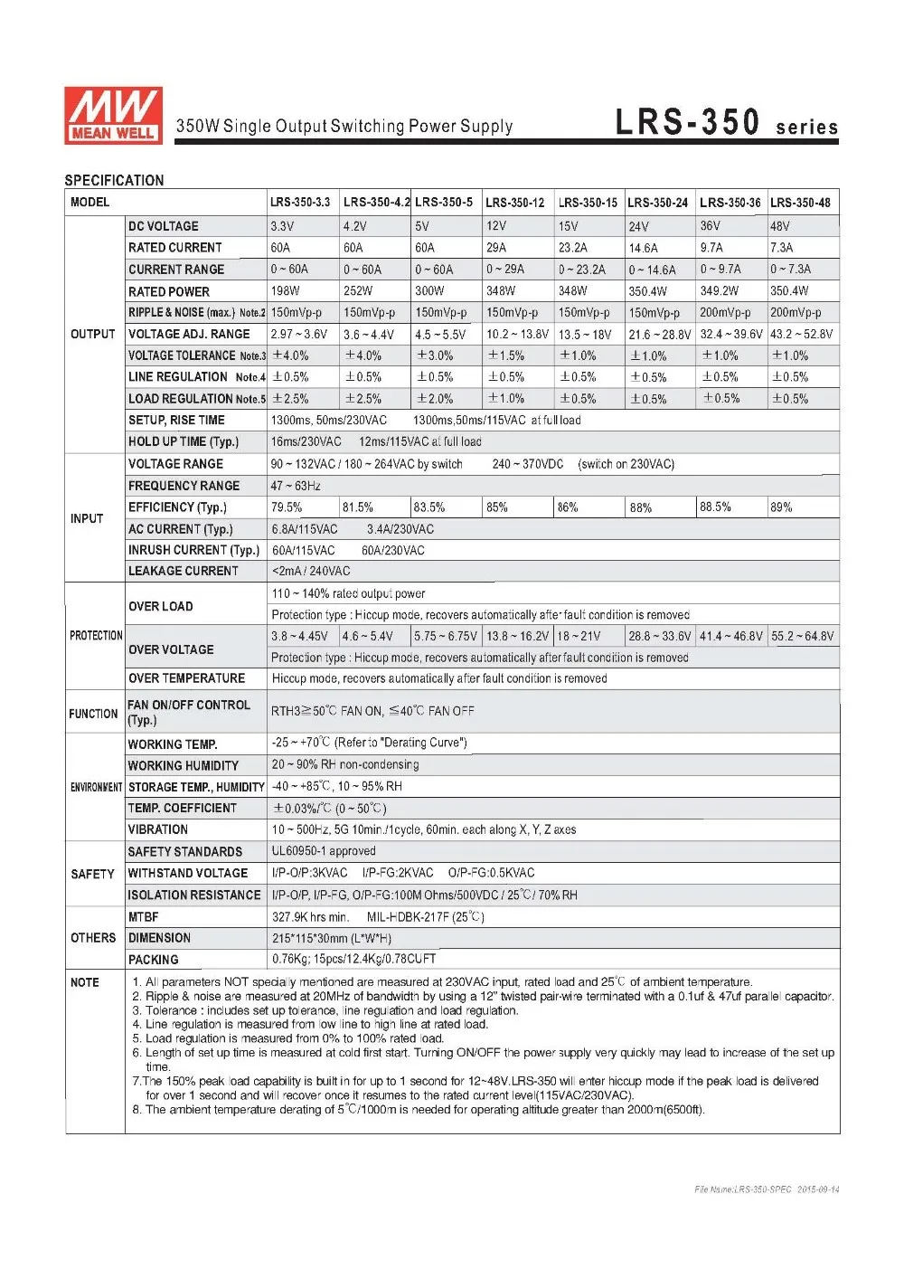 Бренд MEAN WELL представляет LRS-350-48 48V 7.3A meanwell LRS-350 48V 350,4 W один Выход переключение Питание