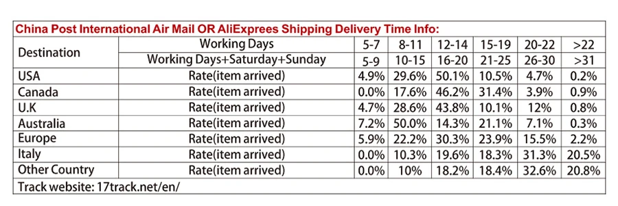 shipping details