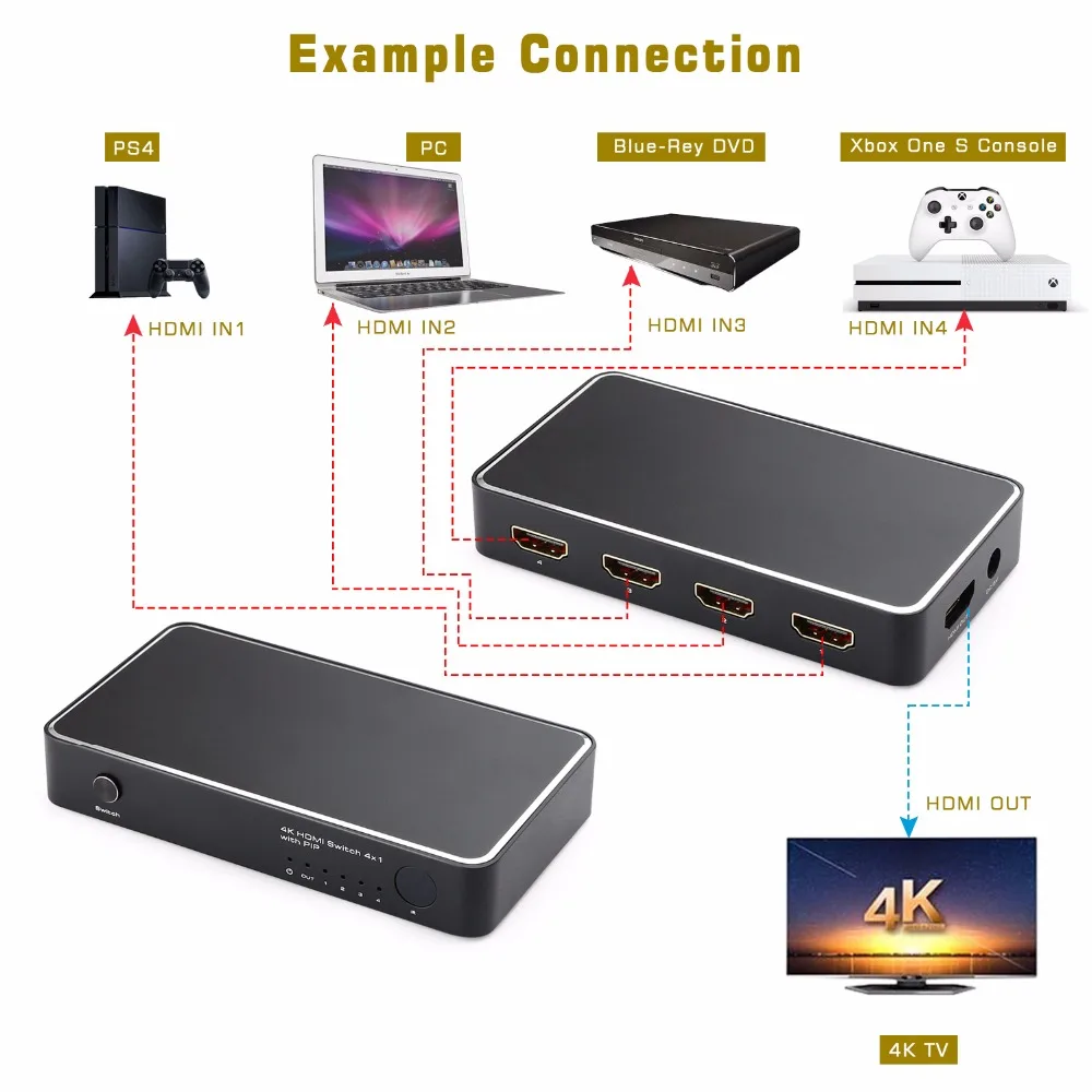Tomsenn 4K x 2K 4 портовый высокоскоростной HDMI переключатель 4x1 с функцией картинка в