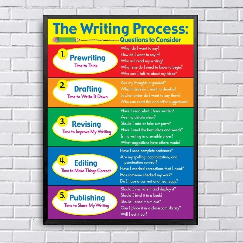 US $8.2 |The Writing Process Chart Art Canvas Poster Prints Home Wall Decor  Painting 24x36 Inches-in Painting & Calligraphy from Home & Garden on ...