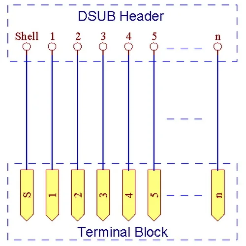 DSUB-t1