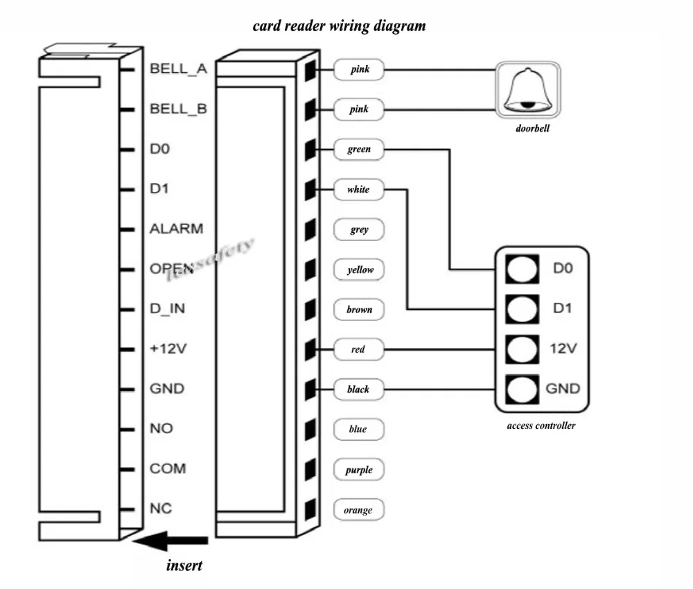 Ic Металл Многофункциональный автономный доступ Управление Лер, клавиатуры RFID Система Контроля Доступа Автономный бесконтактных карт+ 2 брелков