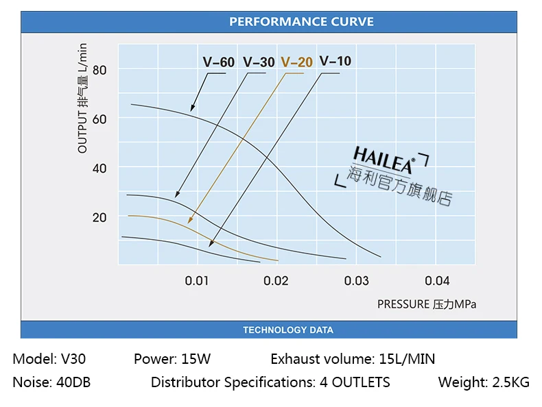 HAILEA V-20 15 Вт атмосферный немой мощный кислородный насос аэрационный насос аквариум для рыб Пруд кислородный аквариум плюс кислород