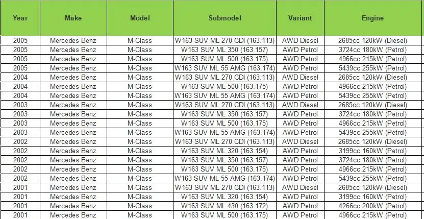 Мощность переключатель окна для Mercedes-Benz ML320 W163 ML400 ML430 ML500 A1638206610 1638206610