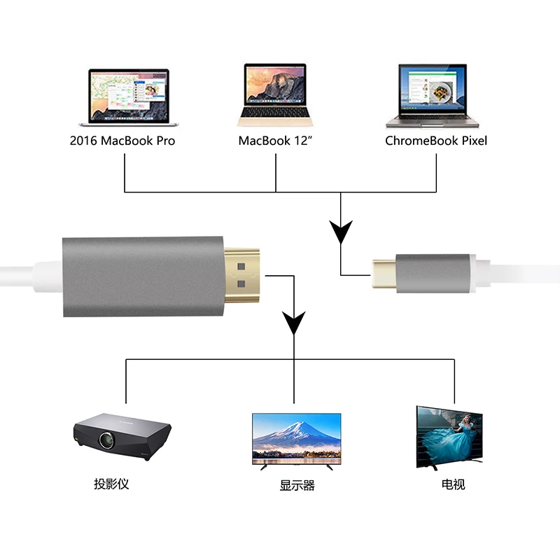 USB 3,1 type-C USB C к HDMI кабель конвертер адаптер мужчин и мужчин для MacBook2016/huawei Matebook/Smasung S8 1,8 M