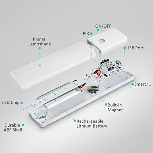 Lightinbox датчик движения светодиодный ночник встроенный аккумулятор питание