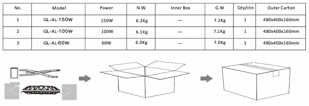 led area light package