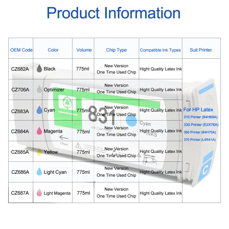 Third Party 775ML/PCS For HP Latex 831