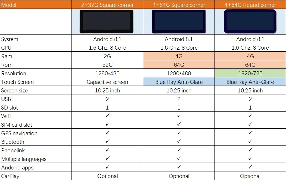Excellent 8-Core 4+64G Car Android 10.25 inch Display for Mercedes Benz GLC X253 C253 C Class W205 Command System Upgrade Head Up Screen 8