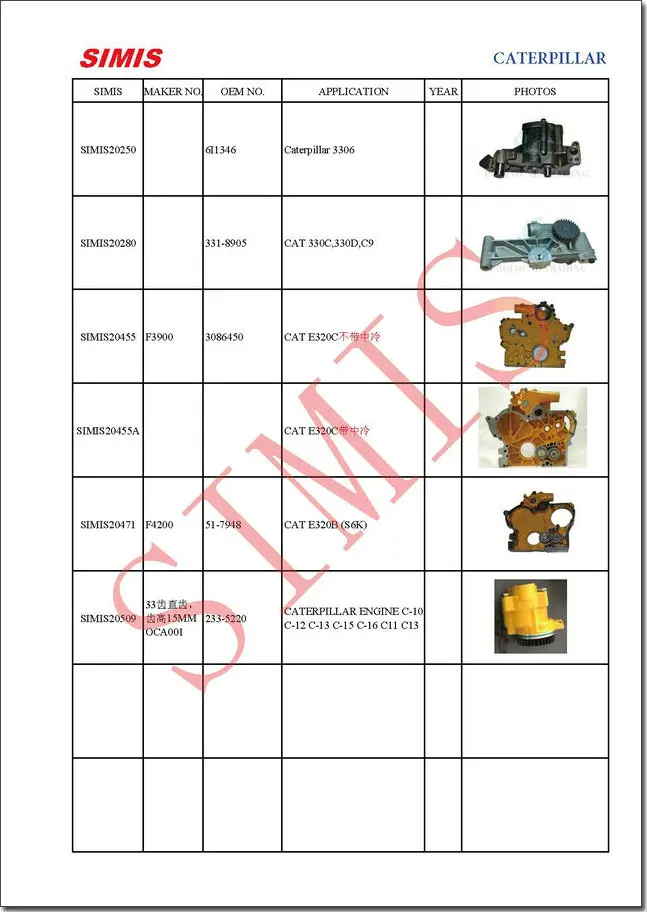 Детали двигателя масляный насос 233-5220 для двигателем катерпиллера C-10 C-12 C-13 C-15 C-16 C11 C13