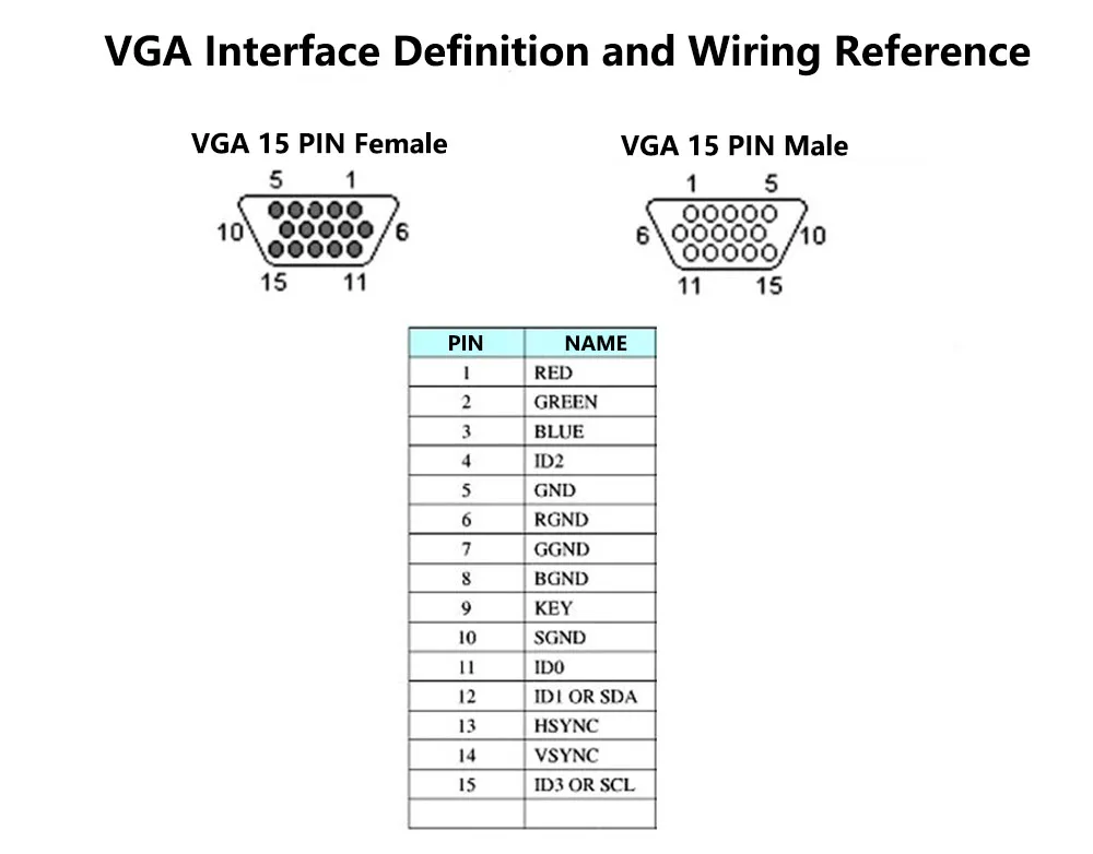 VGA