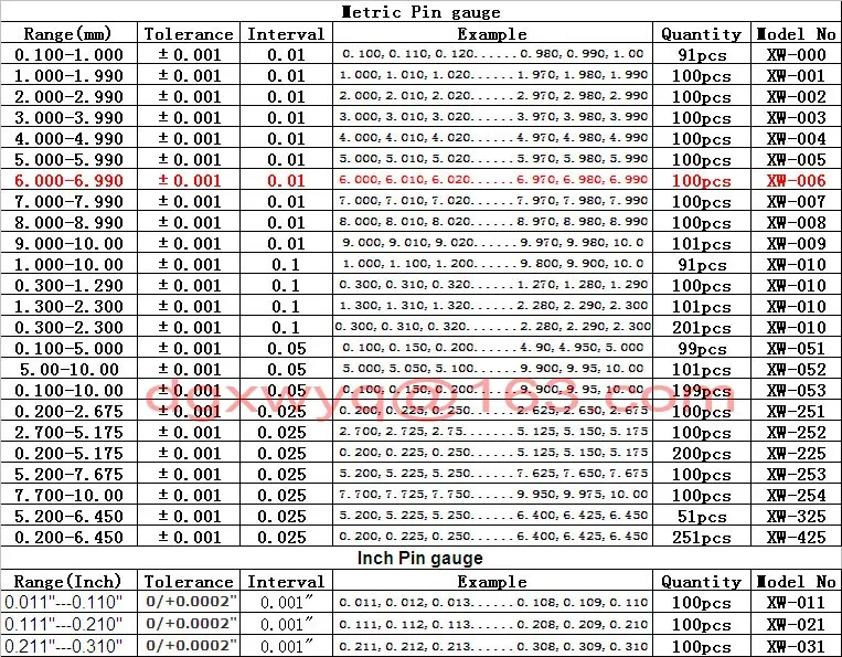 Штепсельный Калибр/контактный Калибр Набор, 6,000 мм- 6,990 мм(интервал: 0,01, 100 шт), быстрая