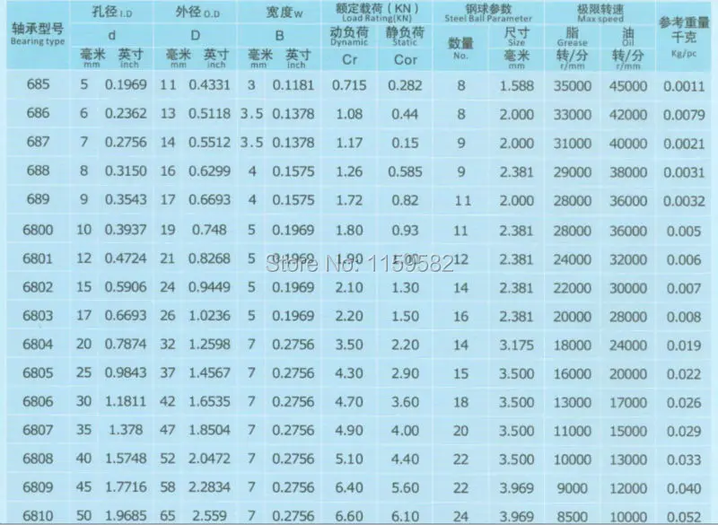 6800