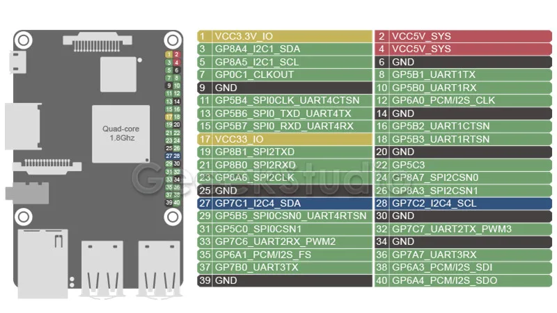 Pic_gpio_