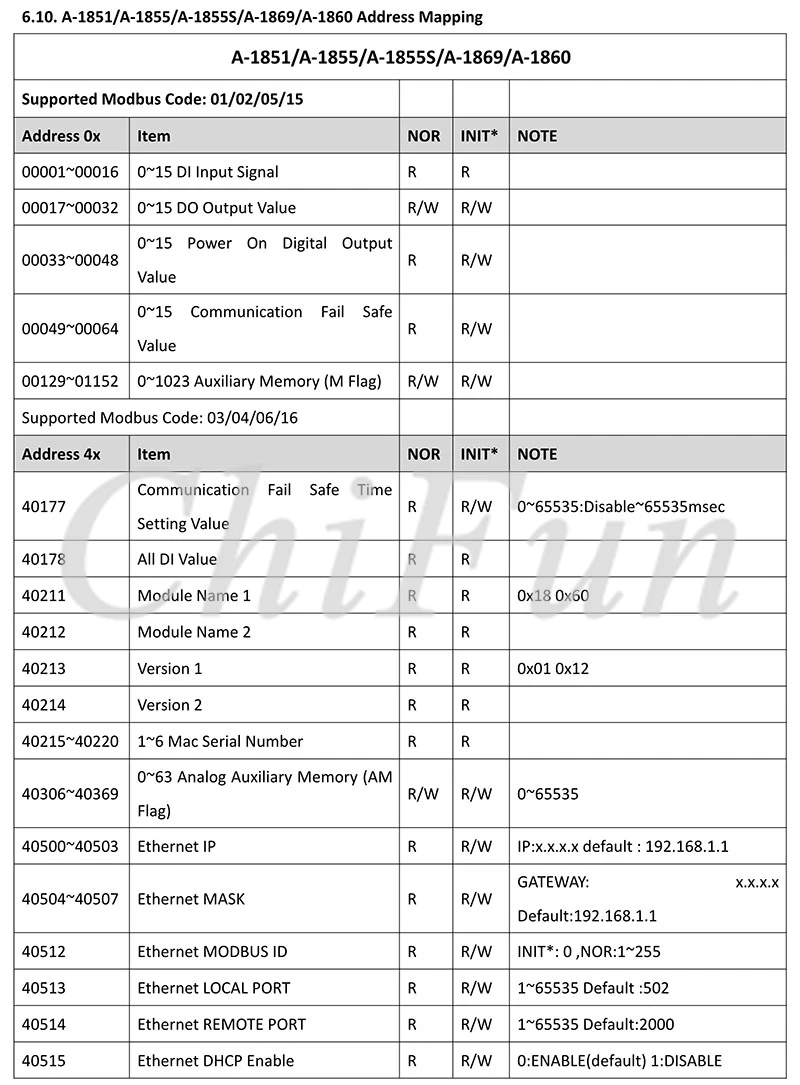 A-1 Serial  Remote IO Module  User Manual V1.14A_35
