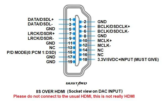 ДРОФА U16 ES8620 ЦАП цифровой интерфейс USB поддержка PCM32bit/768 K DSD512 DOP и родного DSD