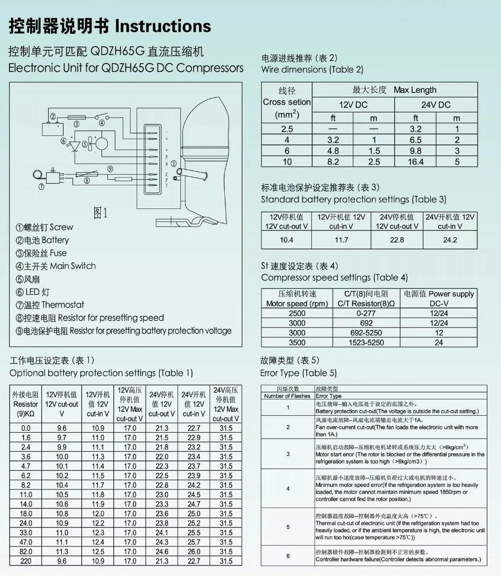 Авто переменного тока компрессора QDZH65G AC/dc 12 V/24 V солнечный регулятор/Батарея мощность R134A компрессор для Мобильная морозильная камера автомобильный морозильник холодильник для автомобиля