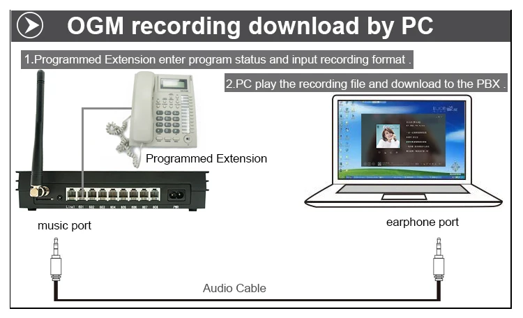 New Wireless telephone system GSM PBX with 1 SIM