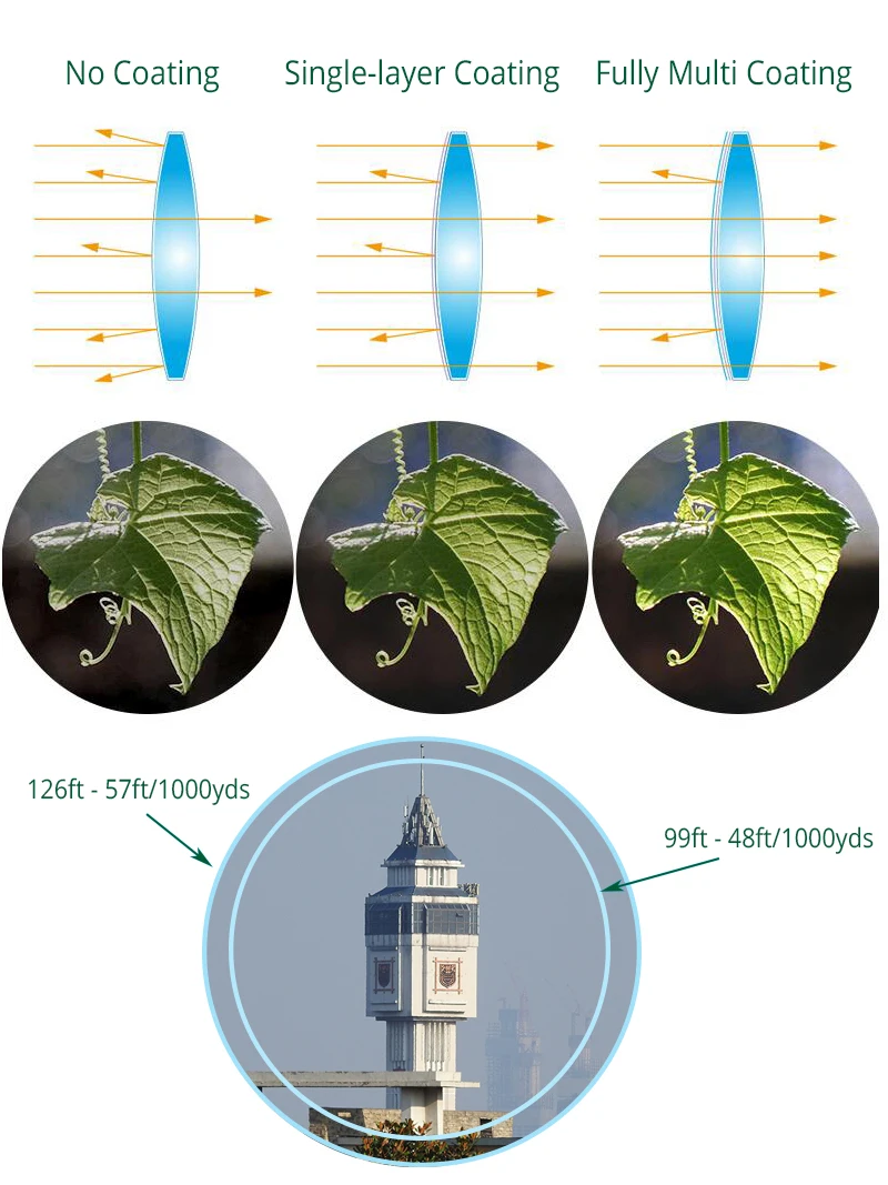 Svbony Зрительная труба 20-60x70/16-48x60 Zoom телескоп BK7 MC+ алюминиевое призмовое покрытие многослойное покрытие объектива изображения яркий прозрачный для охоты, стрельбы, стрельбы из лука, наблюдения за птицами