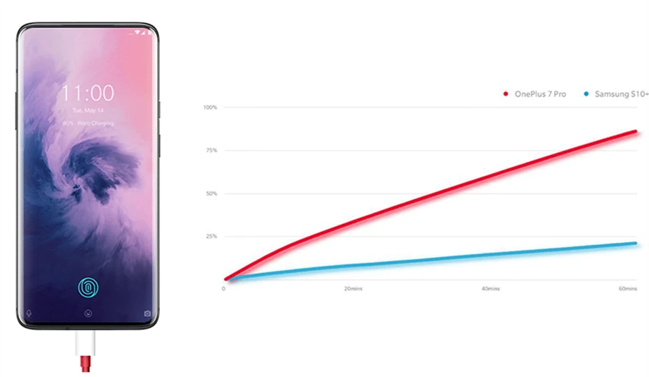 Смартфон Oneplus 7 Pro Snapdragon 855 Восьмиядерный 2,84 ГГц 6,67 ''3120x1440 P жидкий AMOLED 90 Гц дисплей Globla Rom