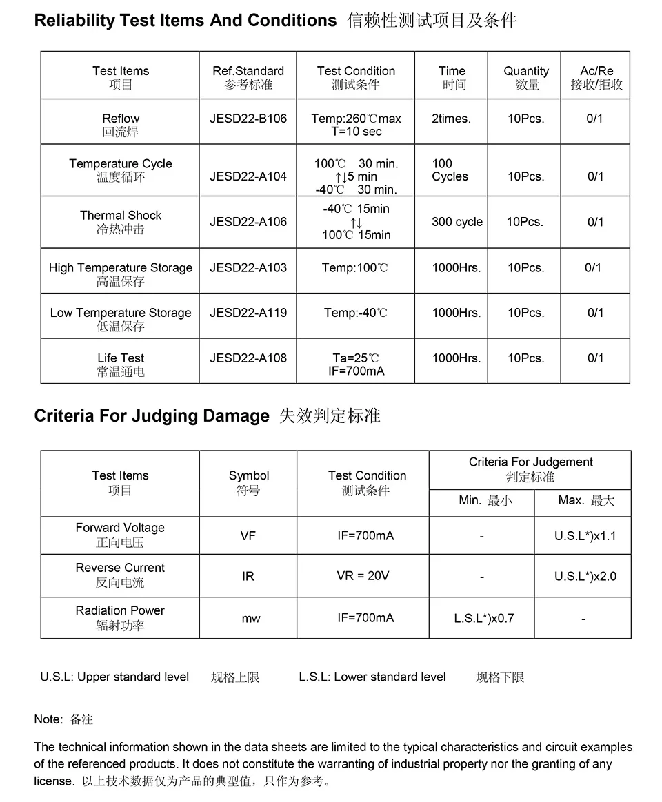 JZ-3535UVAU3WBQU--石英透镜3535镀金-8