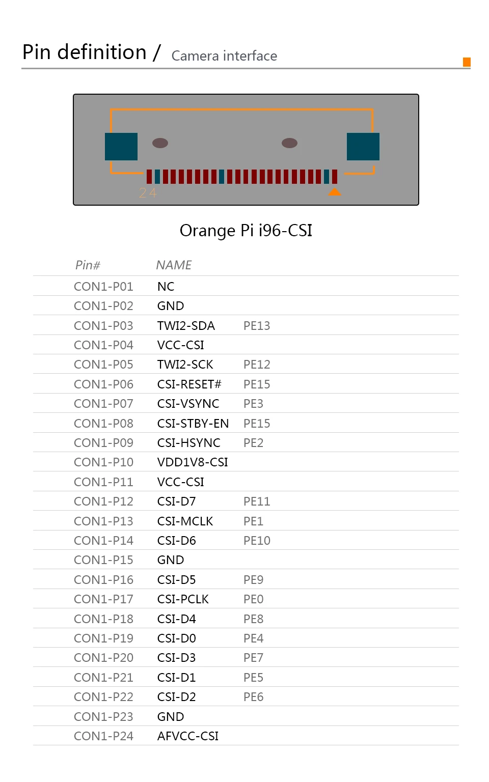 Orange Pi i96 256MB Cortex-A5 32 бит с wifi и Bluetooth