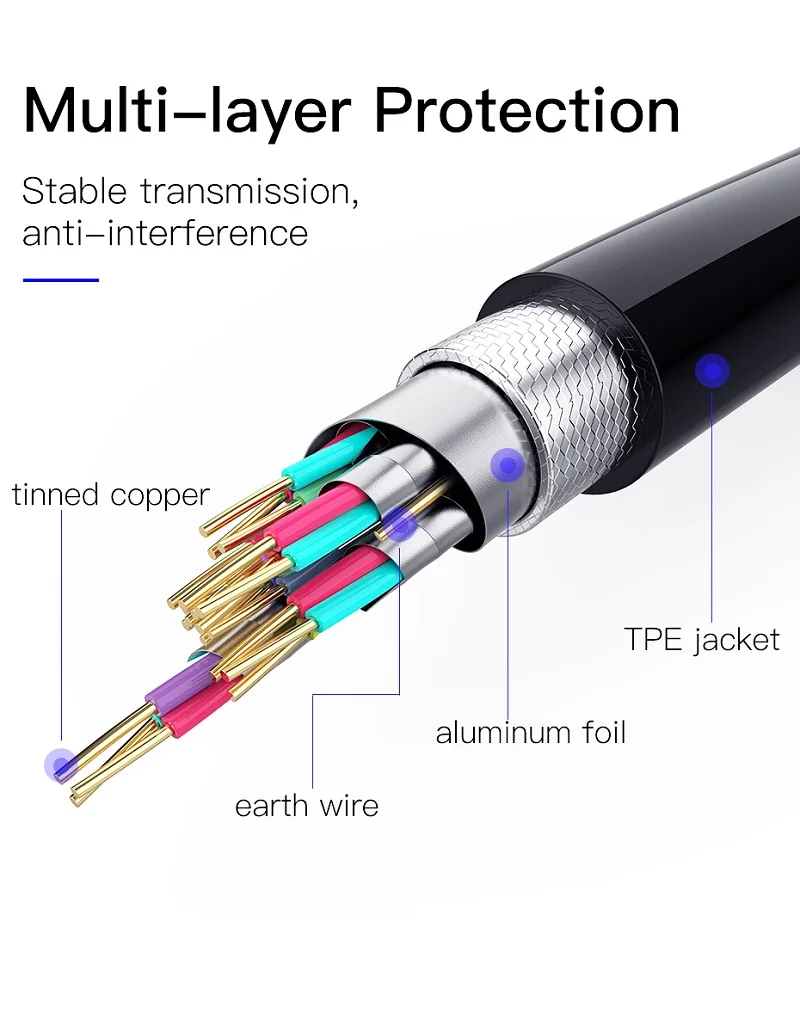 4 (2)Wholesale 100pcslot HDMI Cable High speed video cables gold plated Cable 0.3m 1m 1.5m 2m 3m 5m 7.5m 10m 15m for HD TV XBOX PS3