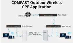 2 шт. 3 км 5,8 Г 300 Мбит Открытый CPE Беспроводной Wi-Fi ретранслятор Extender маршрутизатор AP точки доступа 11dbi Anntenna wi-Fi мост nano станции