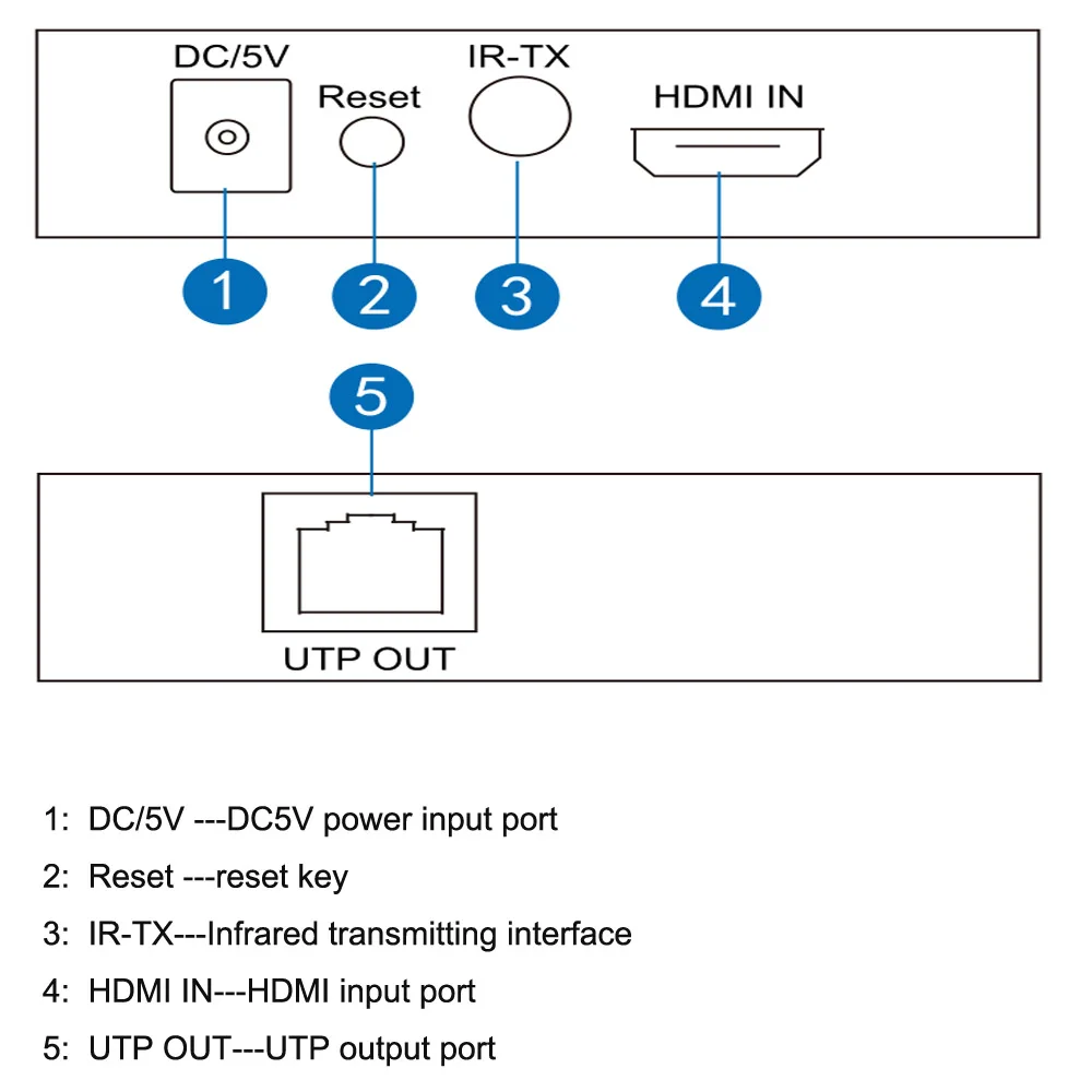 Panel-TX