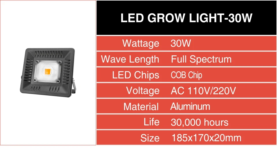 Светодиодная фитолампа 30 Вт 50 Вт 100 Вт 150 Вт полный спектр переменного тока 110 В 220 В водонепроницаемый фитоусилитель для внутреннего или наружного растительного освещения