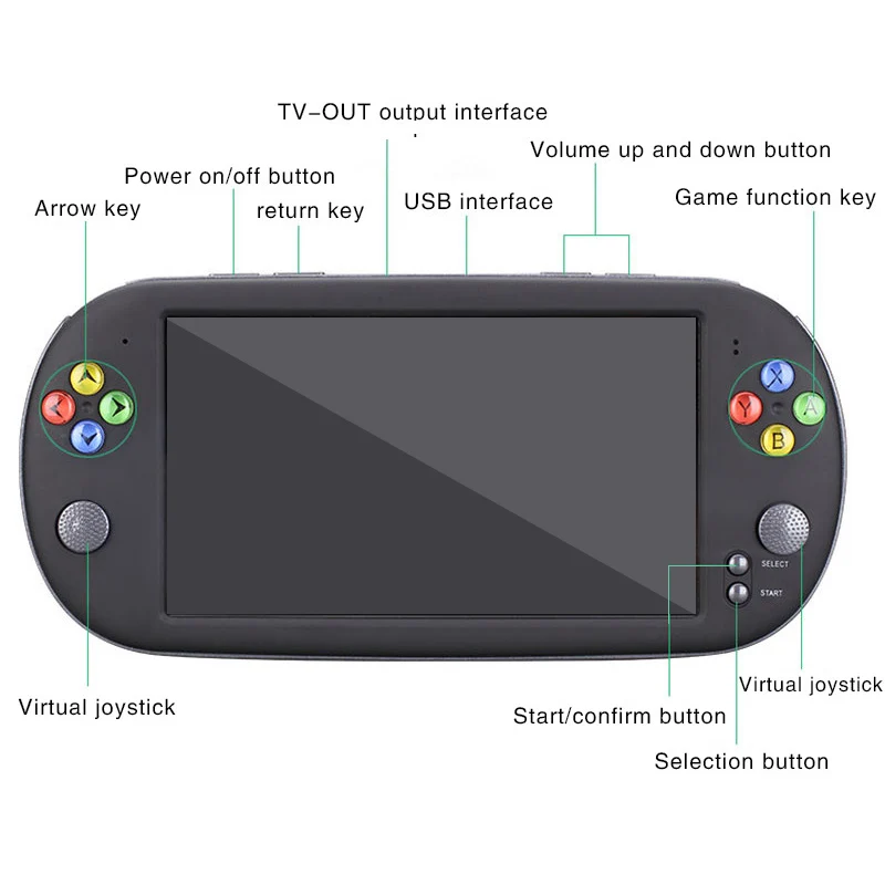 X16 игровая консоль 7 дюймов портативная игровая консоль портативный MP4 геймпад, встроенный в 999 игр для FC/GB/GBC/GBA/CPS, игровой формат