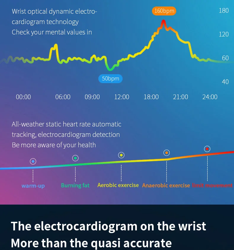 G20 ECG PPG Смарт-часы в реальном времени монитор кровяного пульса сна давления Браслет фитнес-браслет трекер активности Смарт-браслет