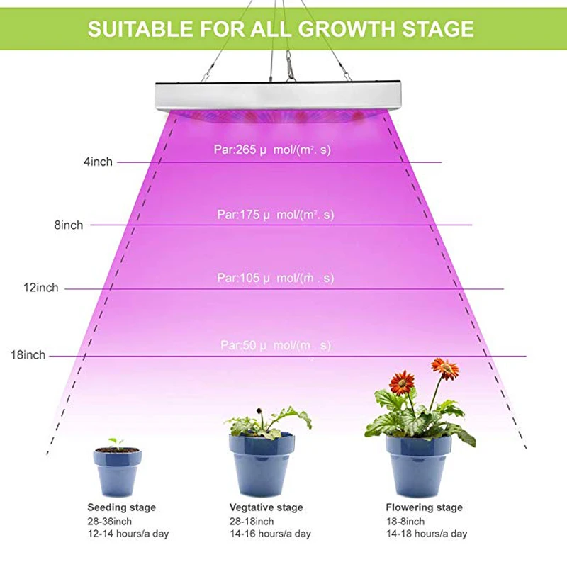 Растущие лампы светодиодный свет для выращивания 25 Вт 45 Вт AC85-265V полный спектр растительного освещения для лампа для растений цветы