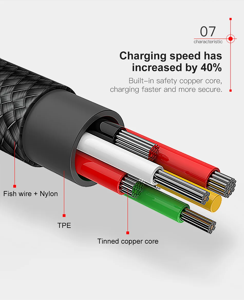 Baseus 90 градусов USB кабель для Iphone 5 6 6S 7 8 Быстрая зарядка кабель для iPad USB зарядное устройство кабель L Тип кабель для передачи данных для мобильного телефона