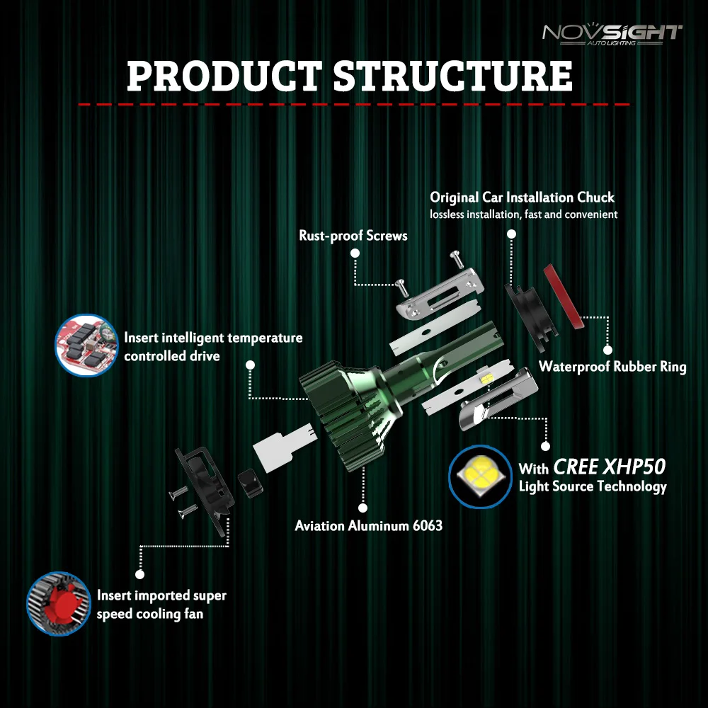 Novsight H11 светодиодный H7 9005 Hb3 лампы для передних фар автомобильный фары Conversion Kit 9006