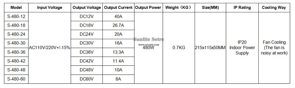 12-60V 480W