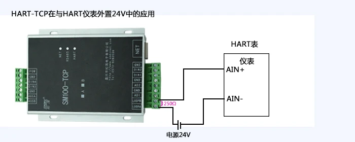 Hart регистрирующий Модуль RTU HART Ethernet данных аналогового устройства сбора данных HART-TCP