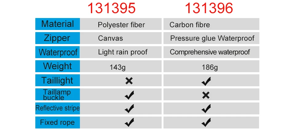 Clearance ROSWHEEL Bicycle Saddle Bag Outdoor Cycling Mountain Bike Back Rainproof  Seat Tail Pouch Maintenance Tool Bags with taillight 3