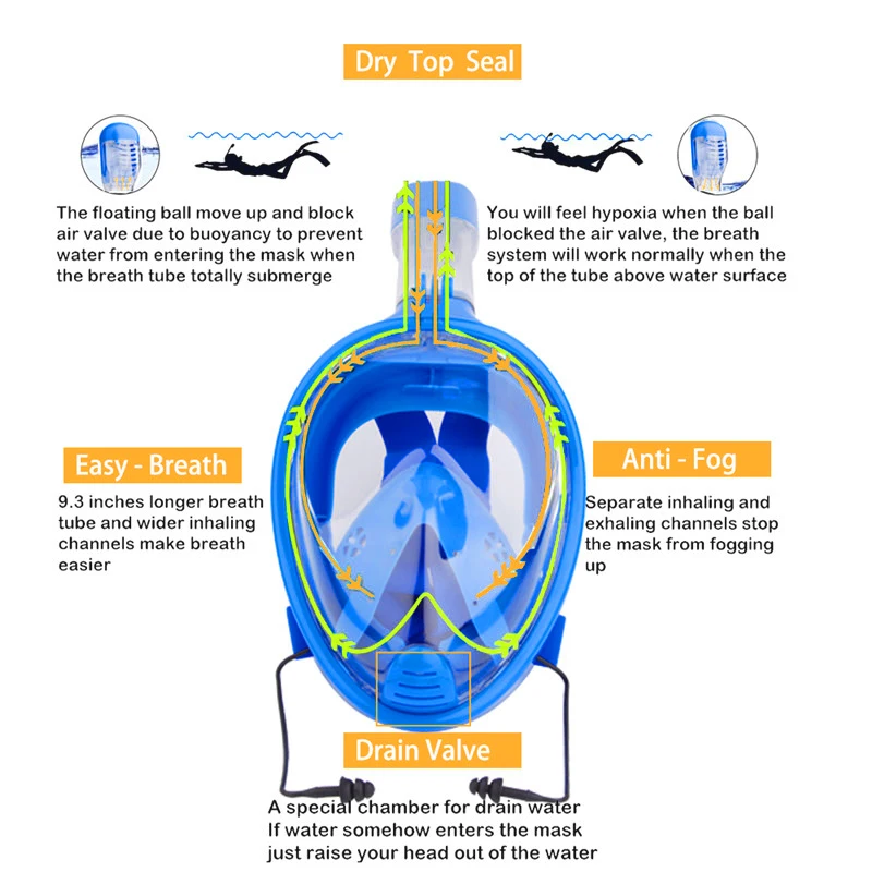 YaHey маска для подводного плавания, полное лицо, анти-туман, плавательные маски, подводные, Buceo, трубка, подводное оборудование, набор для подводного плавания