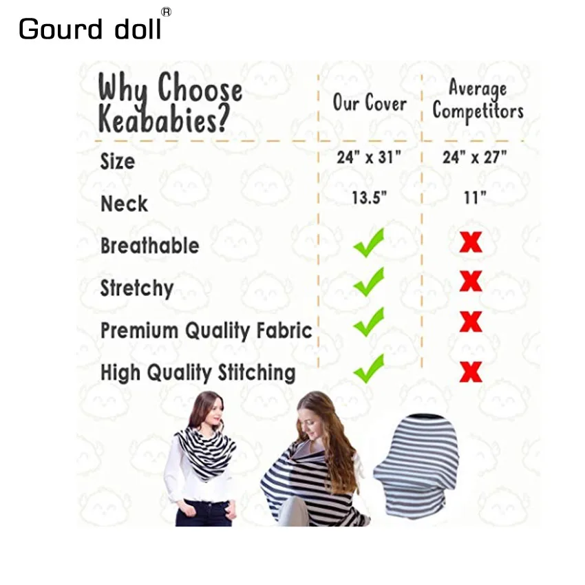 spesifikasi Labu Boneka Keperawatan Menyusui Kebijakan Cover Bayi Syal Kursi Mobil Bayi Stroller Payudara Syal Keperawatan Mencakup Jual Labu Boneka Keperawatan Menyusui Kebijakan Cover Bayi Syal Kursi Mobil Bayi Stroller Payudara Syal Keperawatan Mencakup