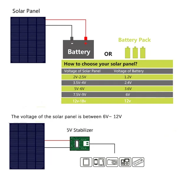 Солнечная панель 5 Вт 6 в 800 мА полугибкая ячейка USB выход зарядное устройство с регулятором напряжения банк питания для мобильного телефона USB солнечная панель