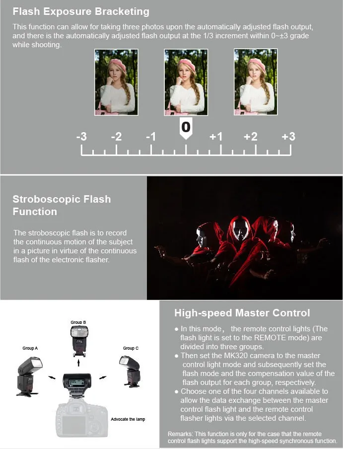 Meike MK-320 Мини Вспышка Speedlite MK-320C для Canon 600D 6D 70D 700D 5D Mark III II 7D II 60D T3i T2 Горячий башмак DSLR камеры