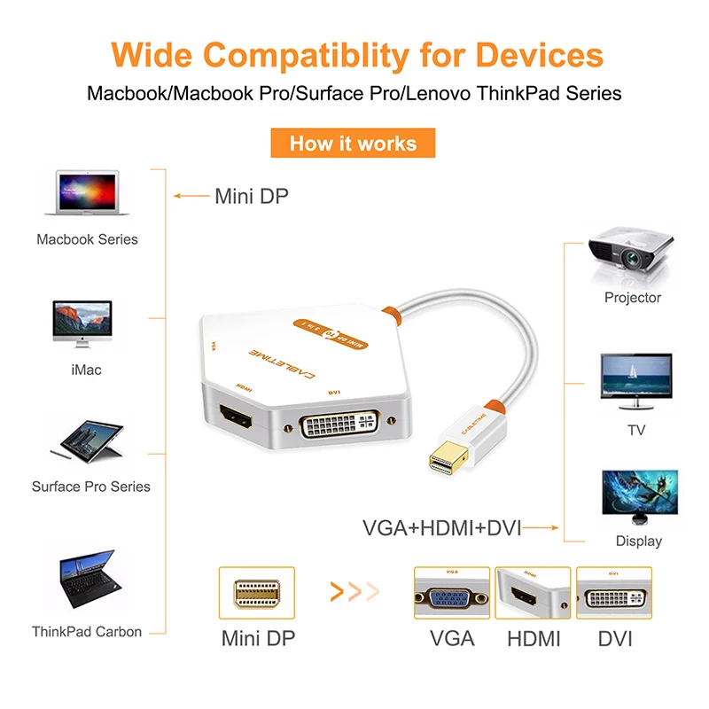 Дешево 2019 кабель 3 в 1 Мини дисплейный порт для интерфейса Thunderbolt к HDMI + DVI + VGA адаптер для монитора проектор lcd MacBook Pro Air C069