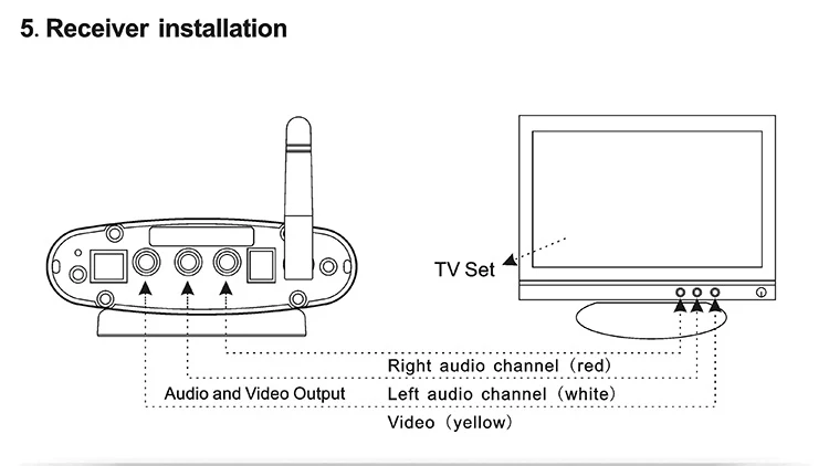 FM Wireless Long Distance Broadcast Audio Transmitter and Receiver Audio Vedio Transmitter PAT-330