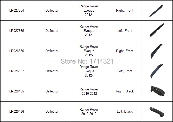 item list of deflector.jpg