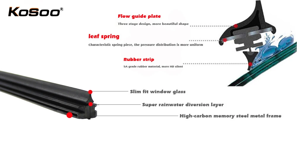 KOSOO 1 шт. 8 мм Diy Авто автомобильная щетка стеклоочистителя для лобового стекла Замена Полосы, 3 секции резины 1" 16" 1" 18" 1" 20" 2" 22" 2" 26" 28"