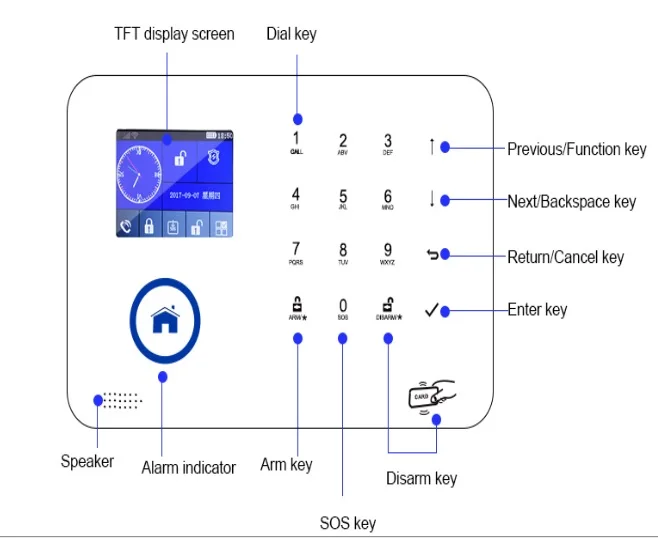 

IOT Smart Home Host control via wifi GSM APP Remote Control IOT ZigBee Gate way Mini Host