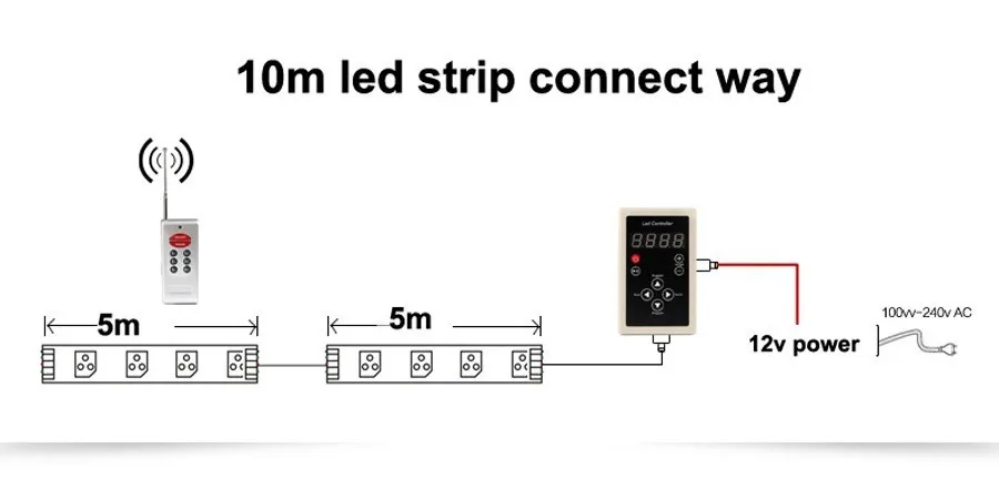 5 м 6803 IC Мечта волшебный цвет светодиодный полосы 5050 RGB 6803 Светодиодные ленты свет Водонепроницаемый 133 чудесный необычный цветной 6803 пульта дистанционного управления